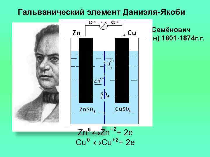 Схема элемента даниэля якоби