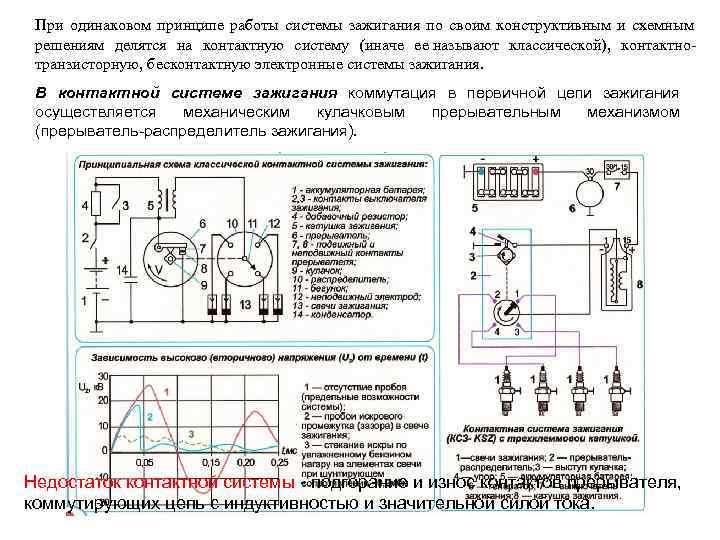  При одинаковом принципе работы системы зажигания по своим конструктивным и схемным  решениям