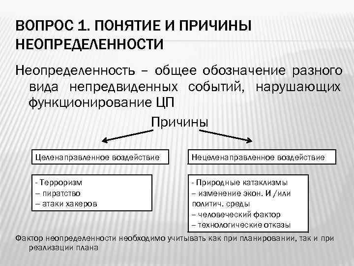 ВОПРОС 1. ПОНЯТИЕ И ПРИЧИНЫ НЕОПРЕДЕЛЕННОСТИ Неопределенность – общее обозначение разного вида непредвиденных событий,