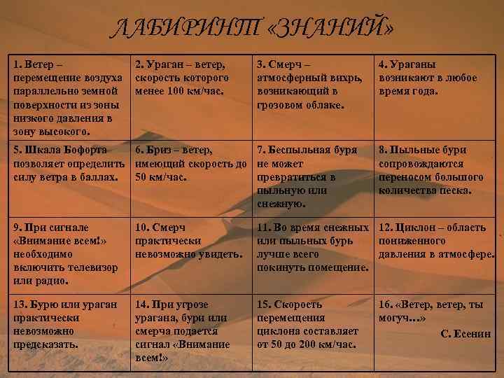    ЛАБИРИНТ «ЗНАНИЙ» 1. Ветер –  2. Ураган – ветер, 3.