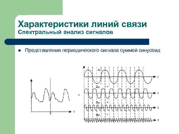 Характеристика линий