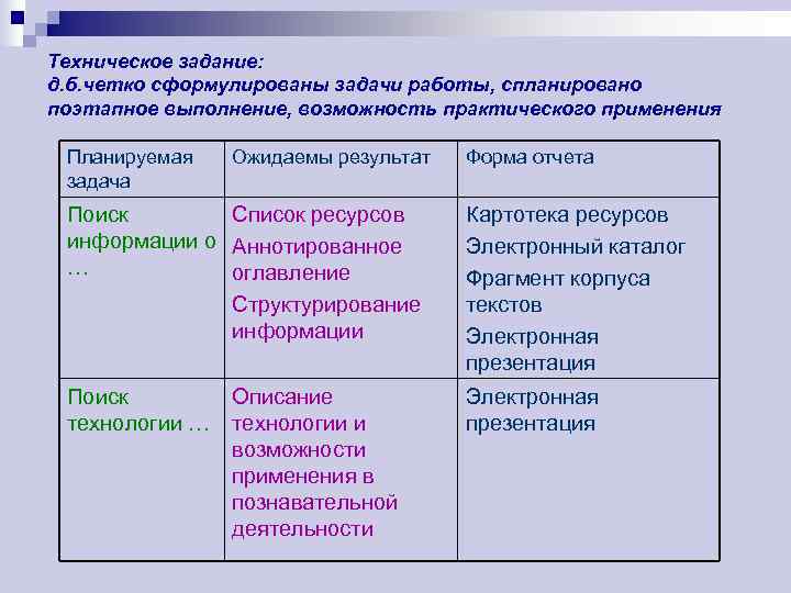 Техническое задание: д. б. четко сформулированы задачи работы, спланировано поэтапное выполнение, возможность практического применения