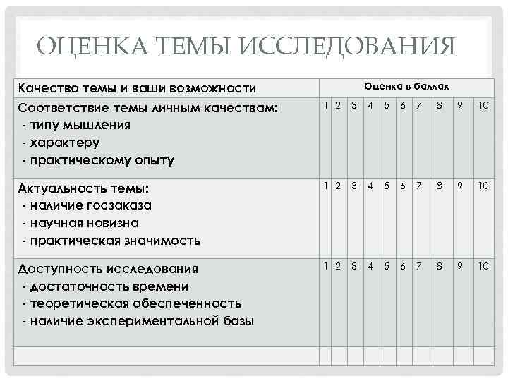   ОЦЕНКА ТЕМЫ ИССЛЕДОВАНИЯ Качество темы и ваши возможности    Оценка
