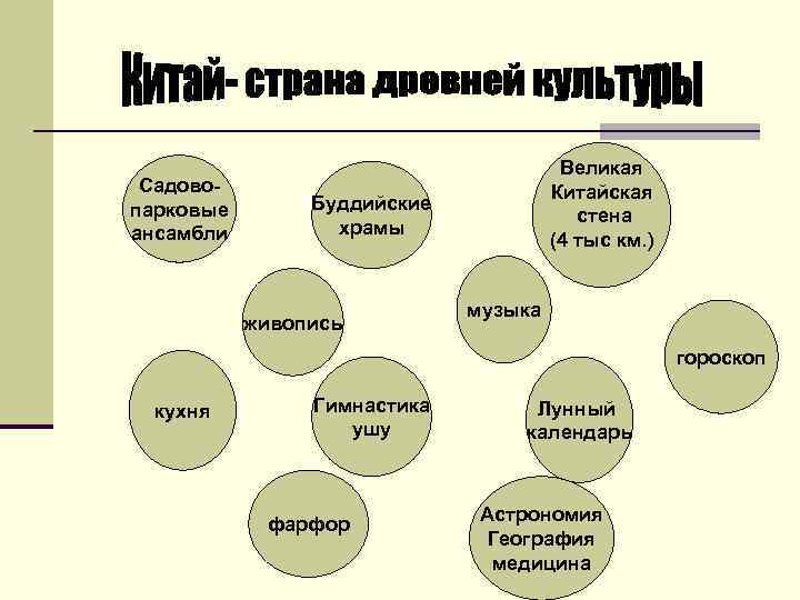     Великая Садово-     Китайская парковые  Буддийские