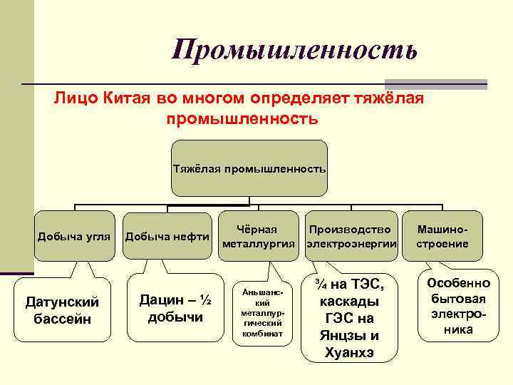      Промышленность  Лицо Китая во многом определяет тяжёлая 