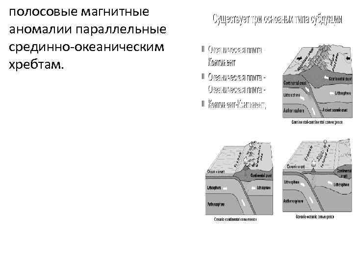 полосовые магнитные аномалии параллельные срединно-океаническим хребтам. 