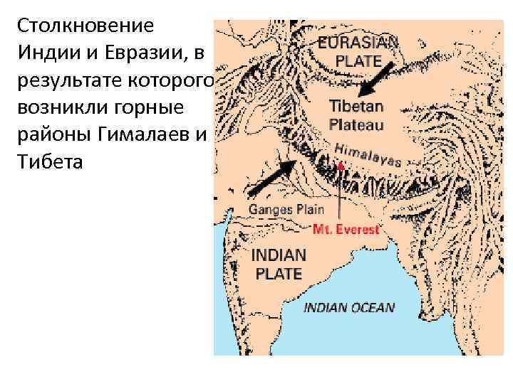Столкновение Индии и Евразии, в результате которого возникли горные районы Гималаев и Тибета 