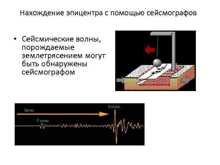 Какой буквой на рисунке обозначен сейсмограф для изучения поперечных волн
