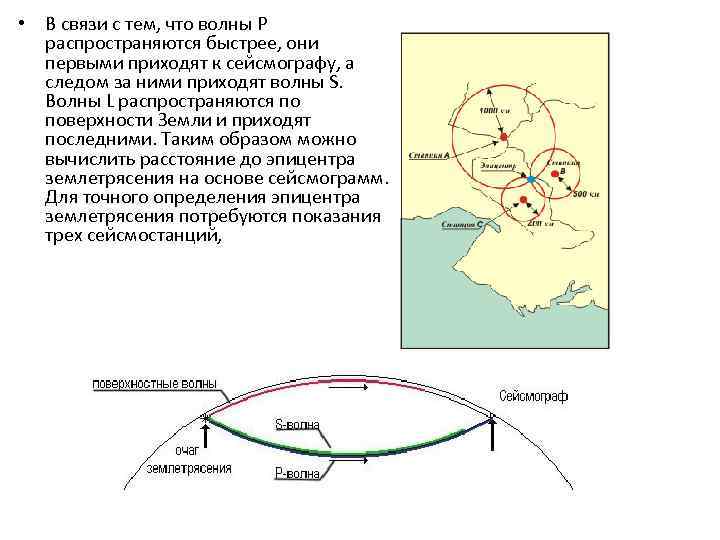  • В связи с тем, что волны Р  распространяются быстрее, они 