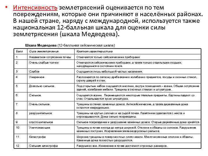  • Интенсивность землетрясений оценивается по тем  повреждениям, которые они причиняют в населённых