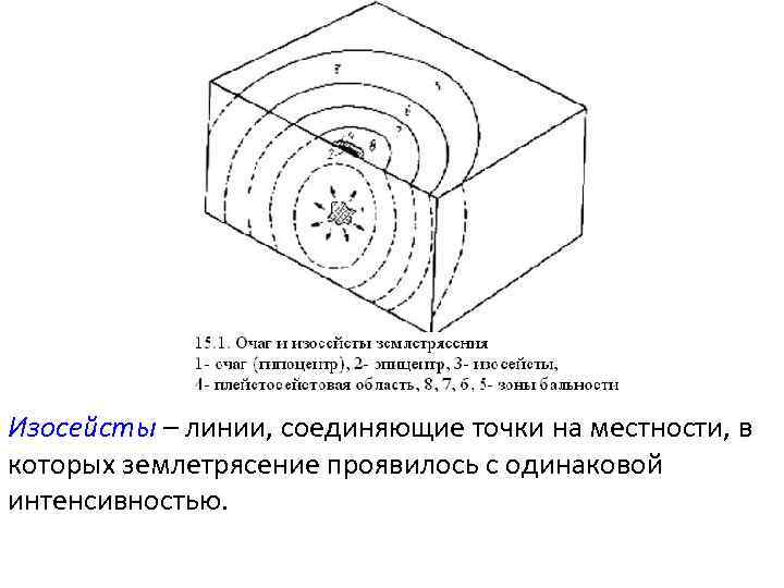Изосейсты – линии, соединяющие точки на местности, в которых землетрясение проявилось с одинаковой интенсивностью.