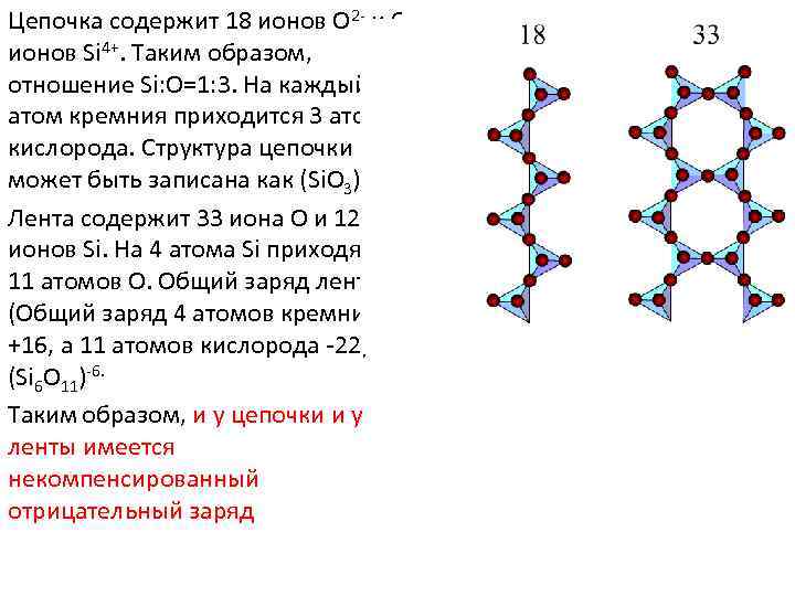 Цепочка содержит 18 ионов О 2 - и 6 ионов Si 4+. Таким образом,