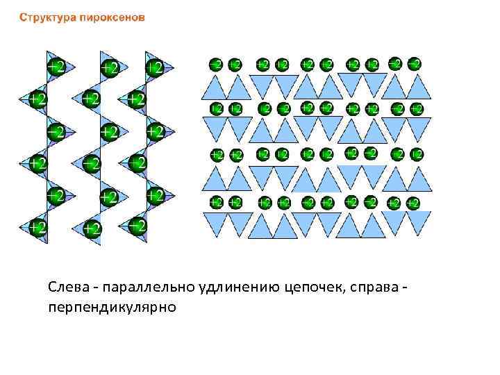 Слева - параллельно удлинению цепочек, справа - перпендикулярно 