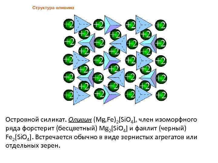Островной силикат. Оливин (Mg, Fe)2[Si. O 4], член изоморфного ряда форстерит (бесцветный) Mg 2[Si.