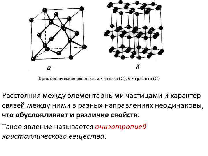 Расстояния между элементарными частицами и характер связей между ними в разных направлениях неодинаковы, 
