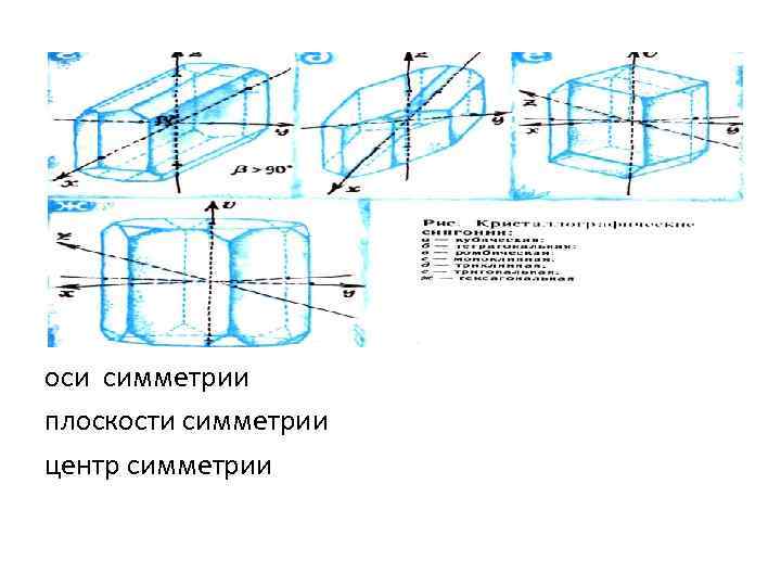 оси симметрии плоскости симметрии центр симметрии 
