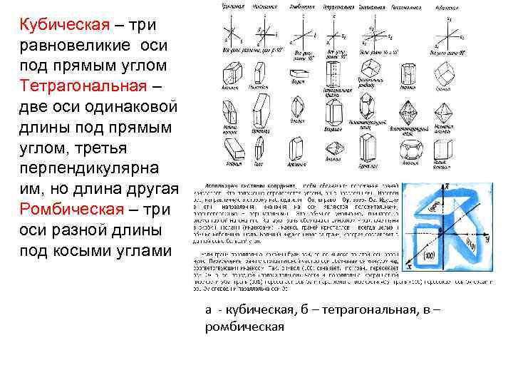 Кубическая – три равновеликие оси под прямым углом Тетрагональная – две оси одинаковой длины