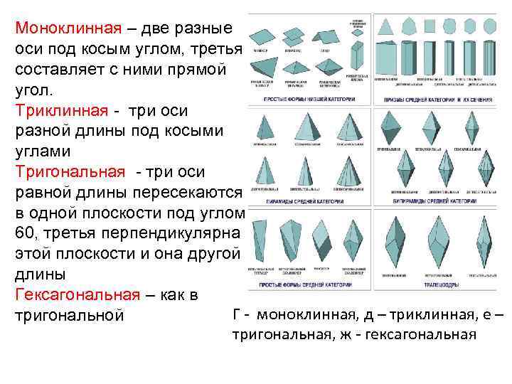 Моноклинная – две разные оси под косым углом, третья составляет с ними прямой угол.