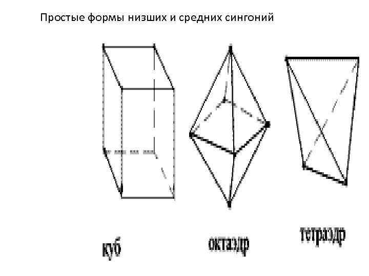 Простые формы низших и средних сингоний 
