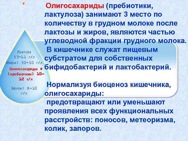 Грудное молоко 1. Олигосахариды грудного молока. Олигосахариды в грудном молоке. Углеводы в грудном молоке. Сколько лактозы в грудном молоке.