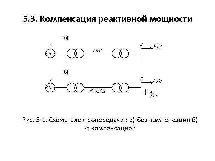 5. 3. Компенсация реактивной мощности Рис. 5 -1. Схемы электропередачи : а)-без компенсации б)