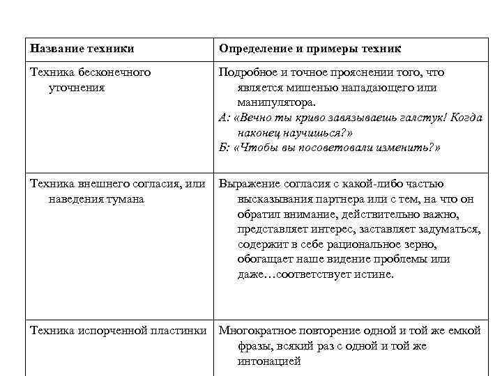 Техник определение. Техника бесконечного уточнения примеры. Переговоры техники бесконечного уточнения примеры. Техника это определение. Примеры техник.