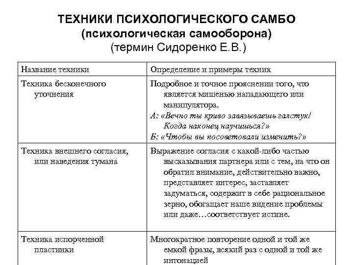 Техники психолога. Психологическое самбо. Психологическая самооборона пример. Техники психологического самбо. Психологическое самбо техники психологического самбо.