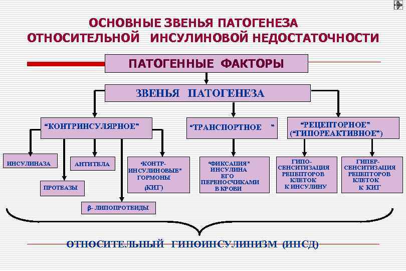 Звенья патогенеза