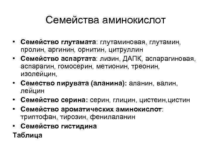 Семейства аминокислот • Семейство глутамата: глутаминовая, глутамин, пролин, аргинин, орнитин, цитруллин • Семейство аспартата: