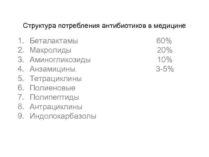  Структура потребления антибиотиков в медицине 1.  Беталактамы     60%