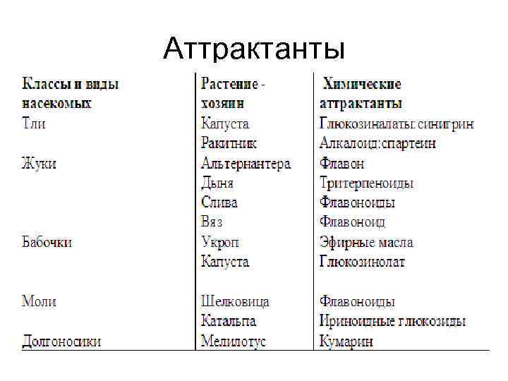 Аттрактанты 