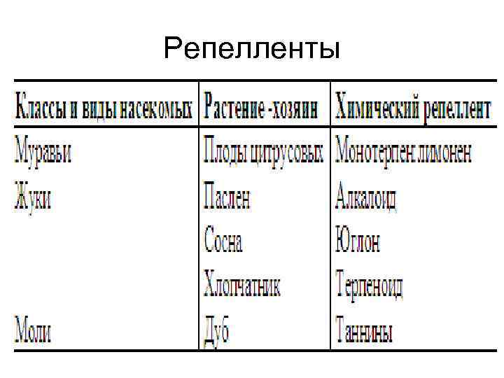 Репелленты 