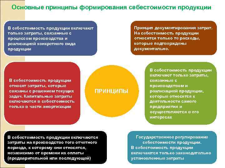 Она формируется в процессе деятельности