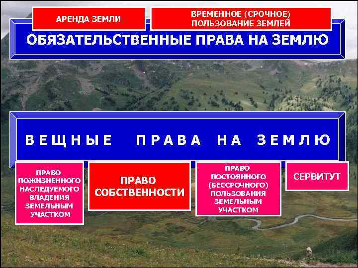       ВРЕМЕННОЕ (СРОЧНОЕ)  АРЕНДА ЗЕМЛИ   