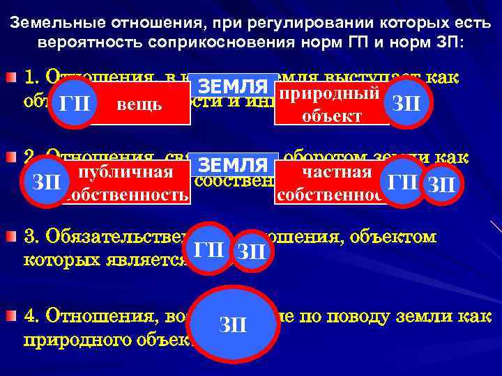 Земельные отношения, при регулировании которых есть  вероятность соприкосновения норм ГП и норм ЗП: