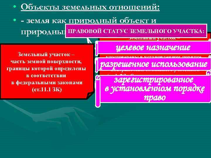   • Объекты земельных отношений: • - земля как природный объект и природный.