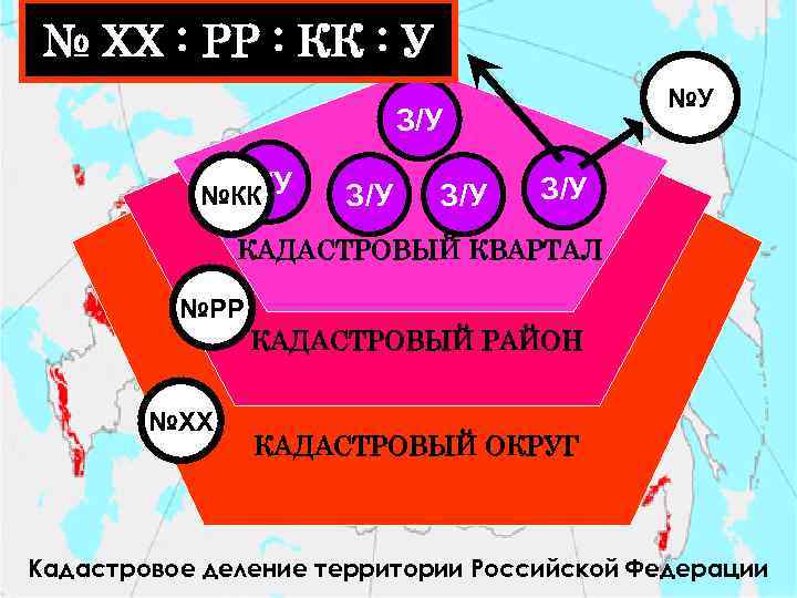 № ХХ : РР : КК : У №У № ХХ : РР : КК : У №У