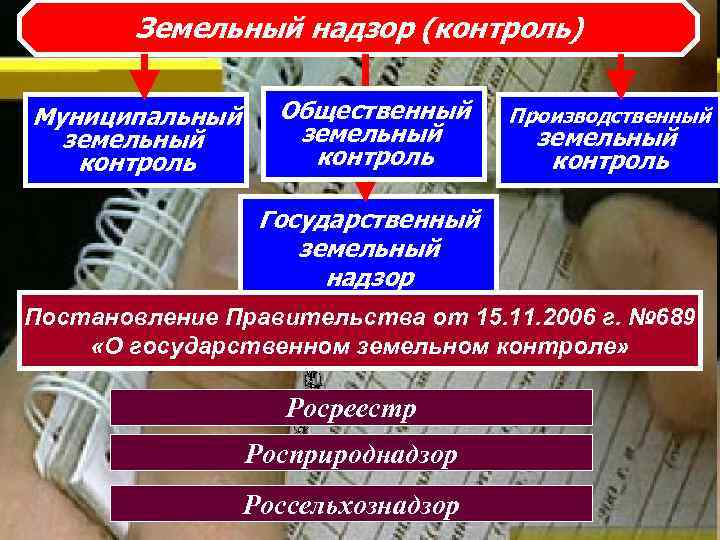 Земельный надзор (контроль) Муниципальный Общественный Производственный земельный контроль Земельный надзор (контроль) Муниципальный Общественный Производственный земельный контроль