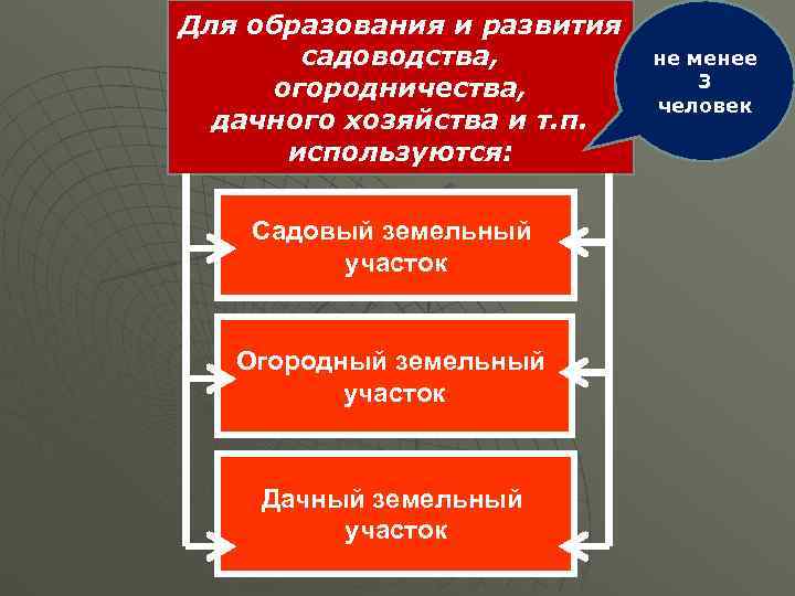 Для образования и развития  садоводства,  не менее огородничества,   3 