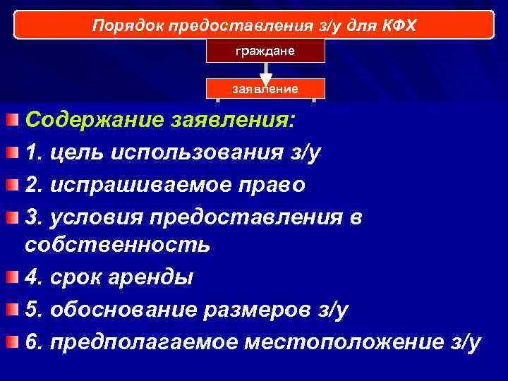   Порядок предоставления з/у для КФХ      граждане 