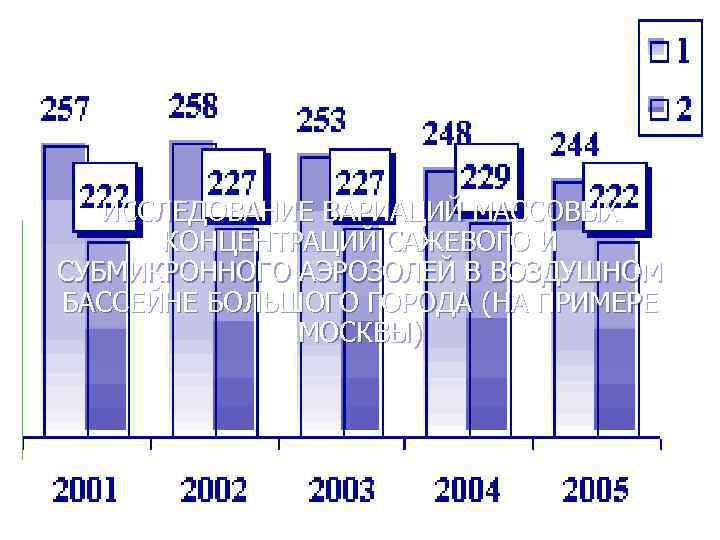 ИССЛЕДОВАНИЕ ВАРИАЦИЙ МАССОВЫХ КОНЦЕНТРАЦИЙ САЖЕВОГО И СУБМИКРОННОГО АЭРОЗОЛЕЙ В ВОЗДУШНОМ БАССЕЙНЕ ИССЛЕДОВАНИЕ ВАРИАЦИЙ МАССОВЫХ КОНЦЕНТРАЦИЙ САЖЕВОГО И СУБМИКРОННОГО АЭРОЗОЛЕЙ В ВОЗДУШНОМ БАССЕЙНЕ