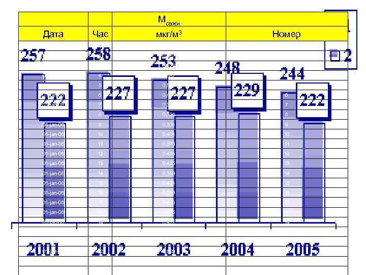 Мсажи Дата Час мкг/м 3 Номер 01 -jan-06 Мсажи Дата Час мкг/м 3 Номер 01 -jan-06