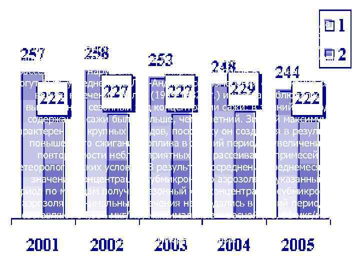 Известно, что в городах России отмечается несколько типов хода загрязнения воздуха. Четкие Известно, что в городах России отмечается несколько типов хода загрязнения воздуха. Четкие