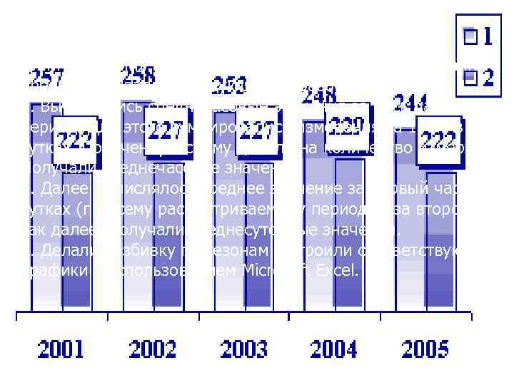 Для построения графиков сезонного хода исходные данные преобразовывались следующим образом: 1. Вычислялись среднечасовые значения Для построения графиков сезонного хода исходные данные преобразовывались следующим образом: 1. Вычислялись среднечасовые значения