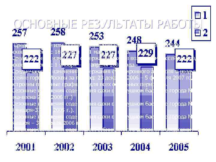 ОСНОВНЫЕ РЕЗУЛЬТАТЫ РАБОТЫ 1. Построены следующие графики: 1. Среднечасовые изменения содержания сажи в ОСНОВНЫЕ РЕЗУЛЬТАТЫ РАБОТЫ 1. Построены следующие графики: 1. Среднечасовые изменения содержания сажи в