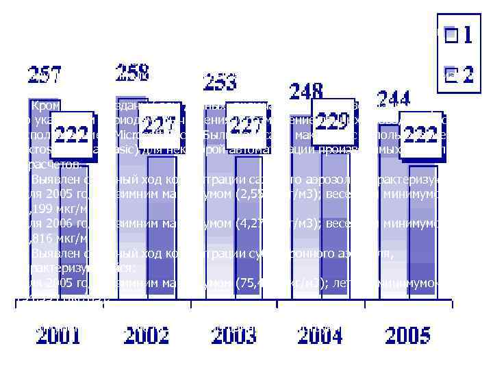 9. Сезонные изменения содержания субмикронного аэрозоля в воздушном бассейне города Москвы в 2006 -2007 9. Сезонные изменения содержания субмикронного аэрозоля в воздушном бассейне города Москвы в 2006 -2007
