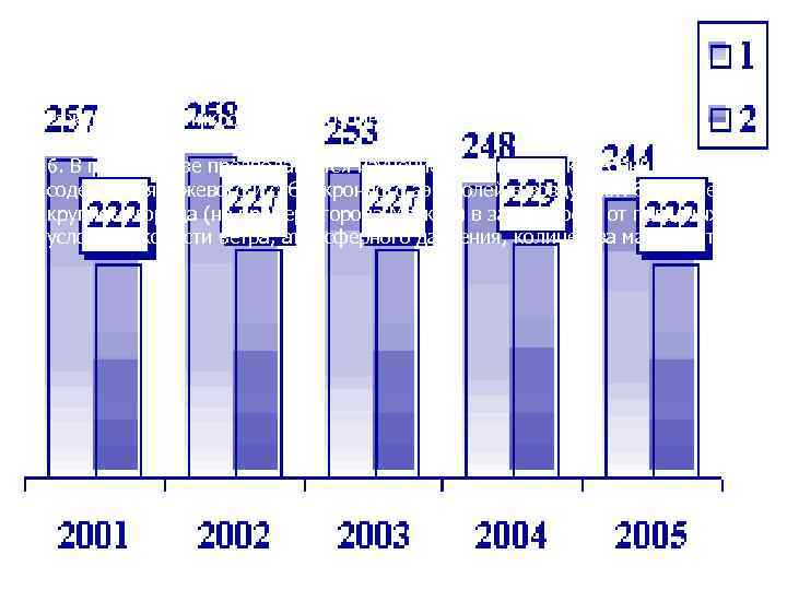 5. Выполнен анализ статистического распределения концентрации сажевого и субмикронного аэрозолей в различные сезоны по 5. Выполнен анализ статистического распределения концентрации сажевого и субмикронного аэрозолей в различные сезоны по