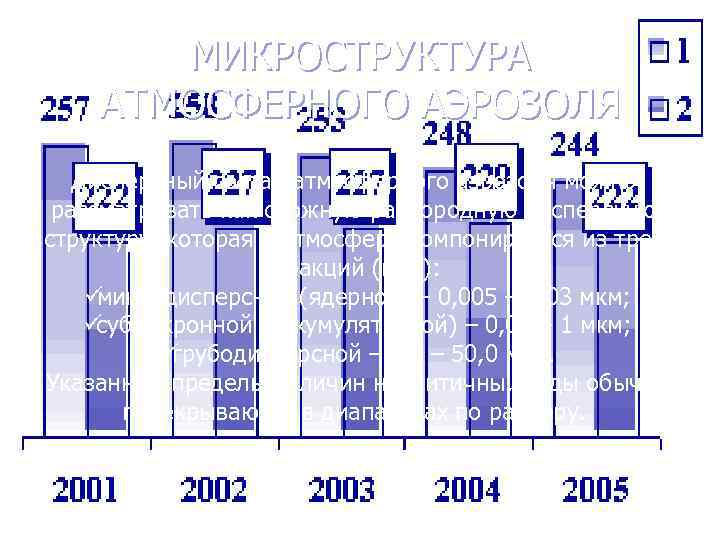 МИКРОСТРУКТУРА АТМОСФЕРНОГО АЭРОЗОЛЯ Дисперсный состав атмосферного аэрозоля можно рассматривать как сложную МИКРОСТРУКТУРА АТМОСФЕРНОГО АЭРОЗОЛЯ Дисперсный состав атмосферного аэрозоля можно рассматривать как сложную
