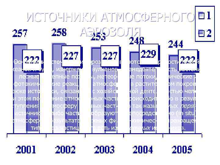ИСТОЧНИКИ АТМОСФЕРНОГО АЭРОЗОЛЯ Основными источниками аэрозолей являются поверхности морей, океанов ИСТОЧНИКИ АТМОСФЕРНОГО АЭРОЗОЛЯ Основными источниками аэрозолей являются поверхности морей, океанов