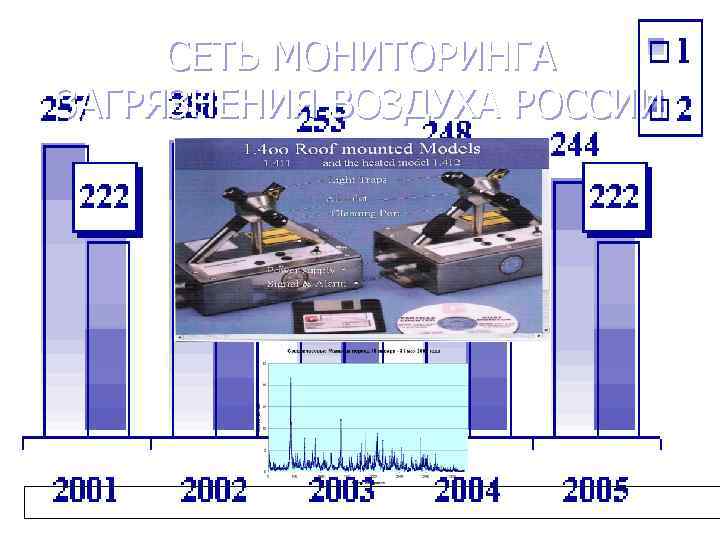 СЕТЬ МОНИТОРИНГА ЗАГРЯЗНЕНИЯ ВОЗДУХА РОССИИ Количество городов с наблюдениями за загрязнением воздуха СЕТЬ МОНИТОРИНГА ЗАГРЯЗНЕНИЯ ВОЗДУХА РОССИИ Количество городов с наблюдениями за загрязнением воздуха